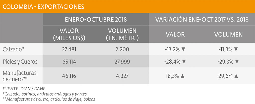 Comercio exterior: importaciones y exportaciones