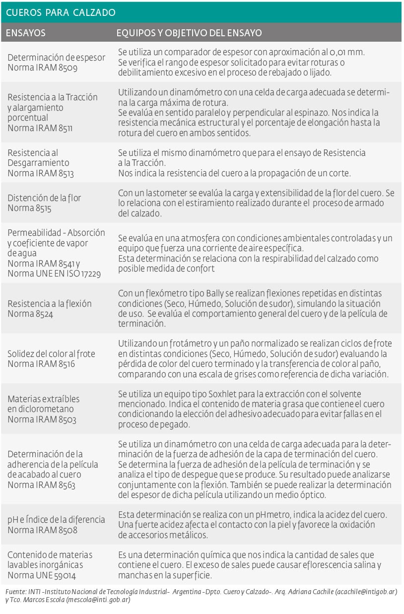 ¿Cómo seleccionar cueros para calzados?