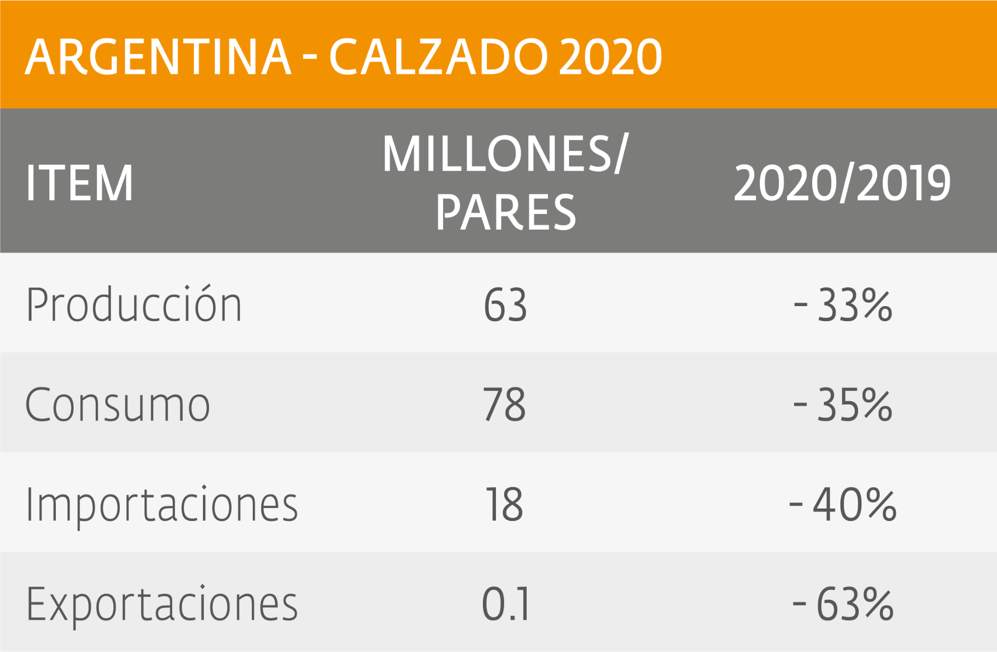 Resumen 2020: sector CALZADO, datos estimados