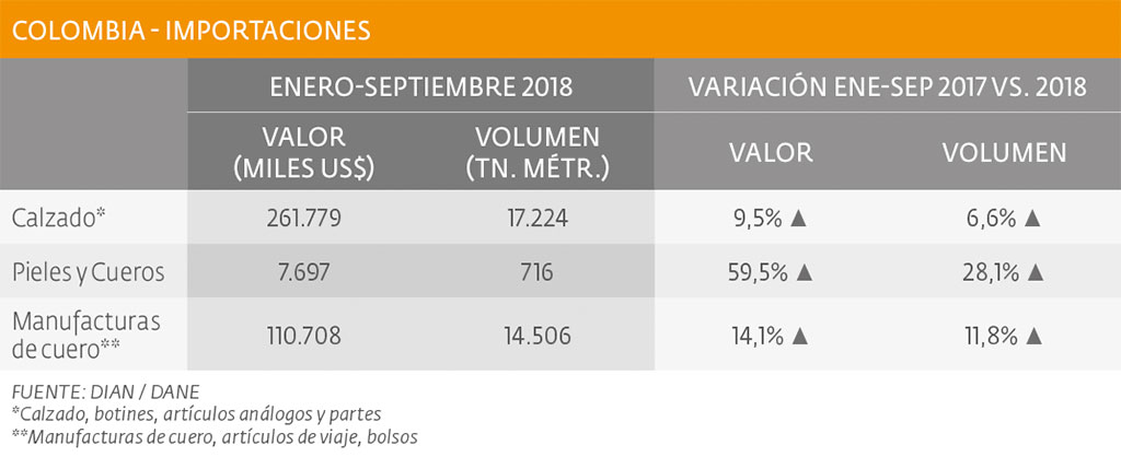 Comercio exterior: importaciones y exportaciones