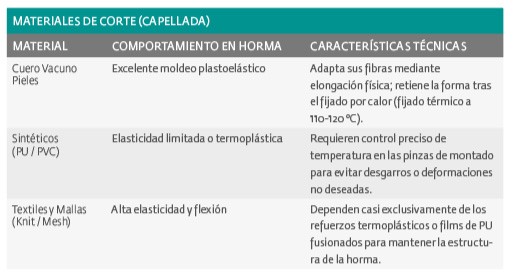 CUADRO-MATERIALES-DE-CORTE-SERMA159.jpg Last shaping