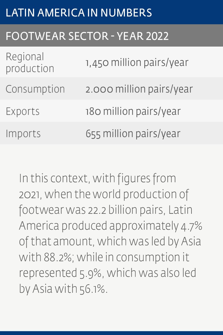 Latin American Footwear: moving towards integration
