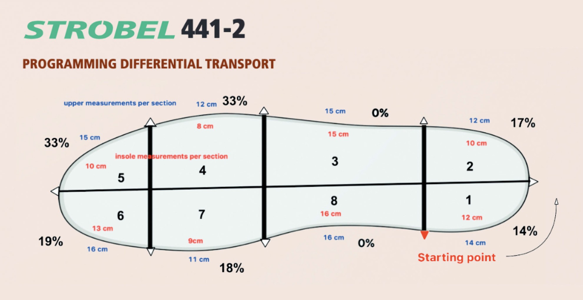 La mejor versión Strobel