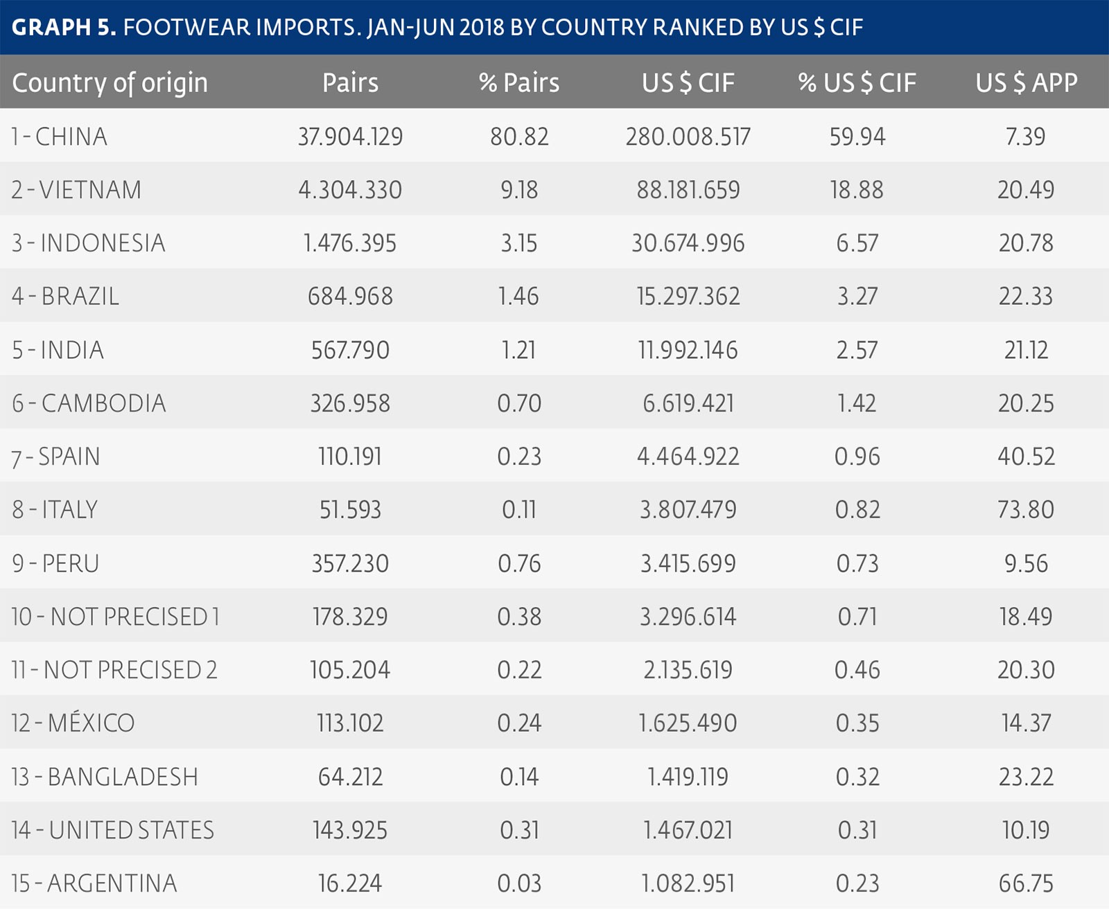 CHILE: footwear market