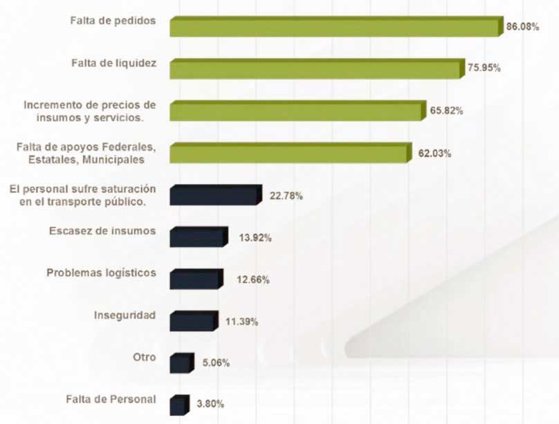 Caída del 87% en la producción de calzado en Guanajuato, México